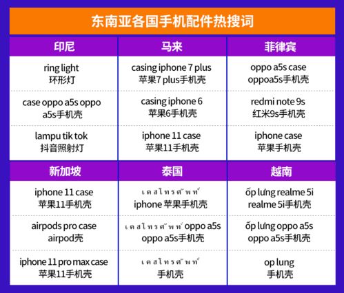 電子產(chǎn)品全球銷量激增，東南亞六國市場潛力爆款深度解析